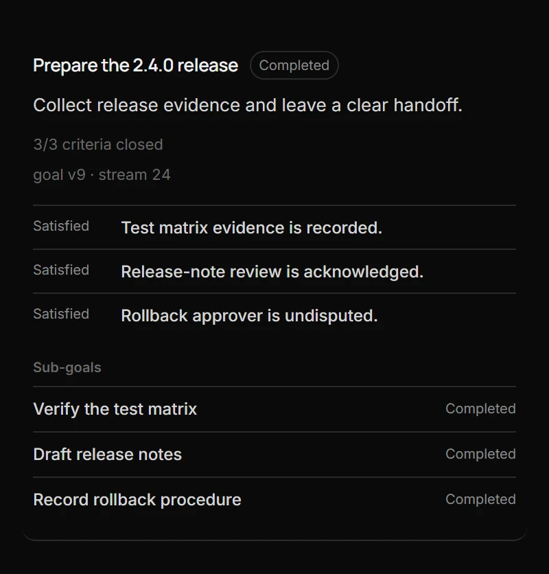 The goal card, completed — 3/3 criteria satisfied
